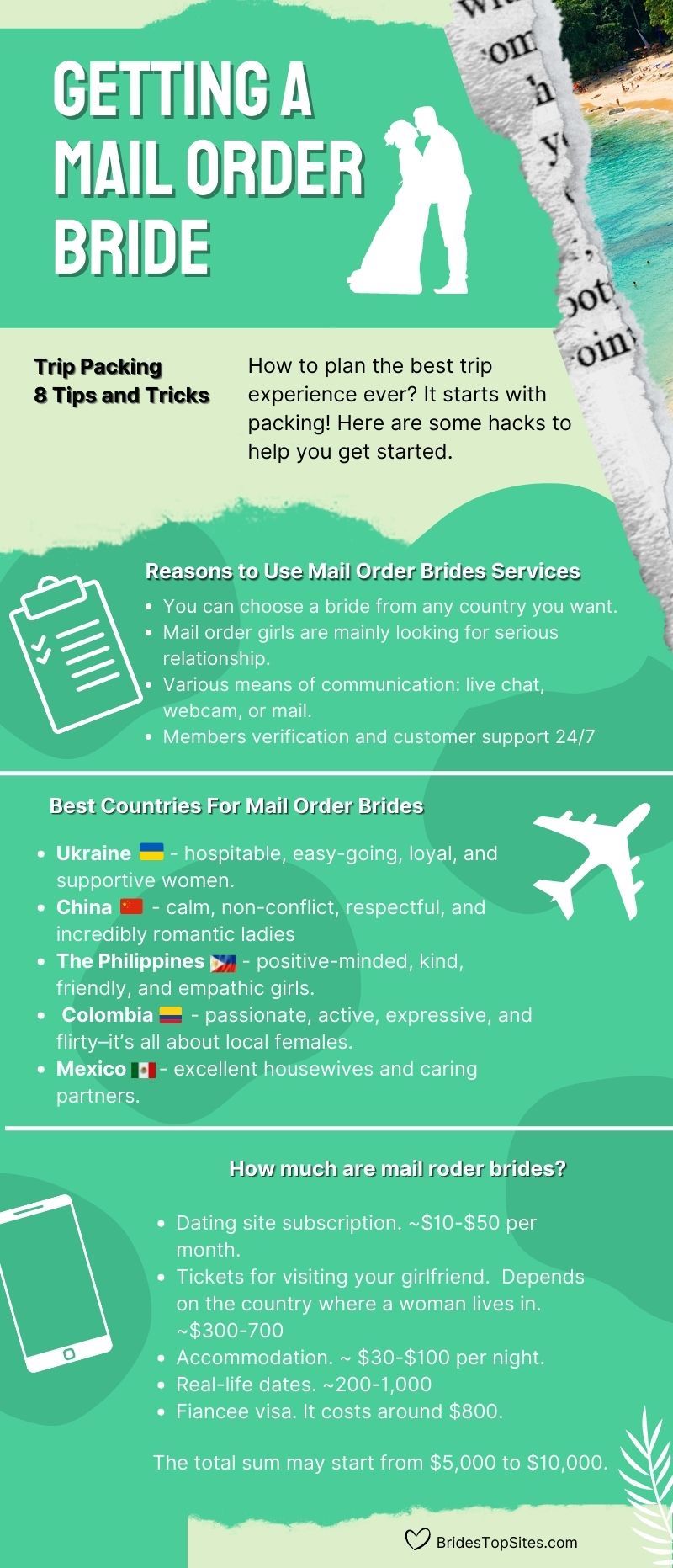 mail order brides infographics
